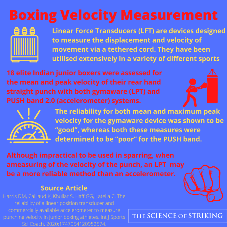BRIEF REVIEW VELOCITY MEASUREMENT IN BOXING The Science Of Striking