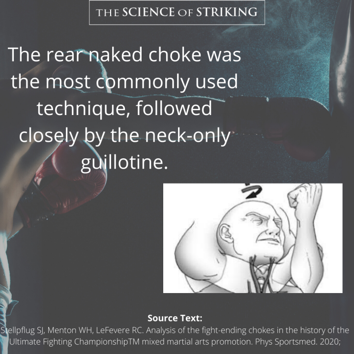 BRIEF REVIEW ANALYSIS OF CHOKES IN THE UFC The Science Of Striking