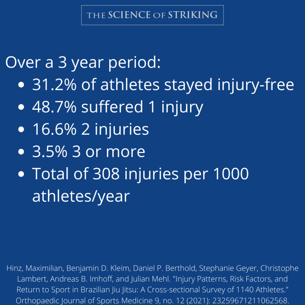 BRIEF REVIEW INJURY RATES IN BJJ The Science Of Striking