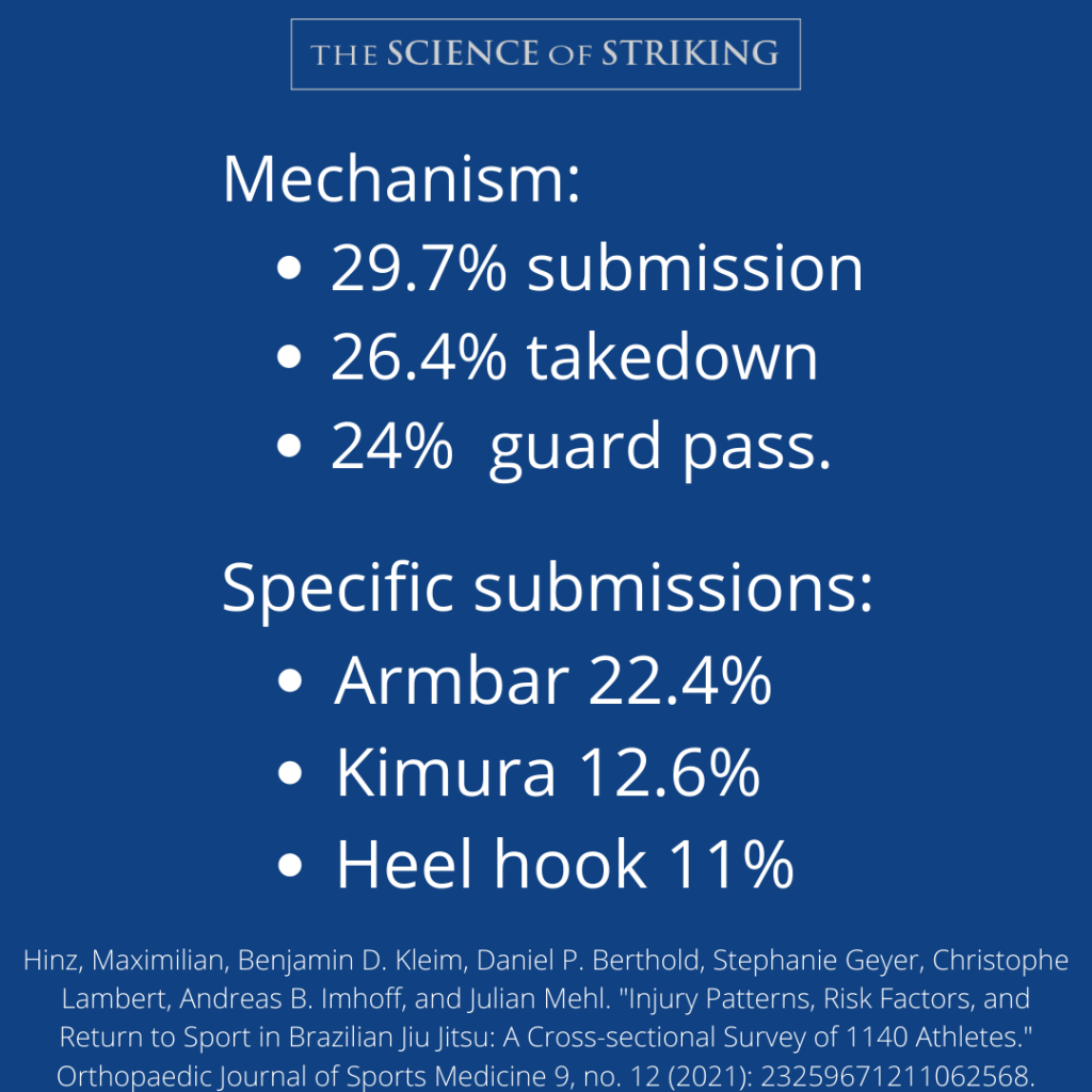 BRIEF REVIEW INJURY RATES IN BJJ The Science Of Striking